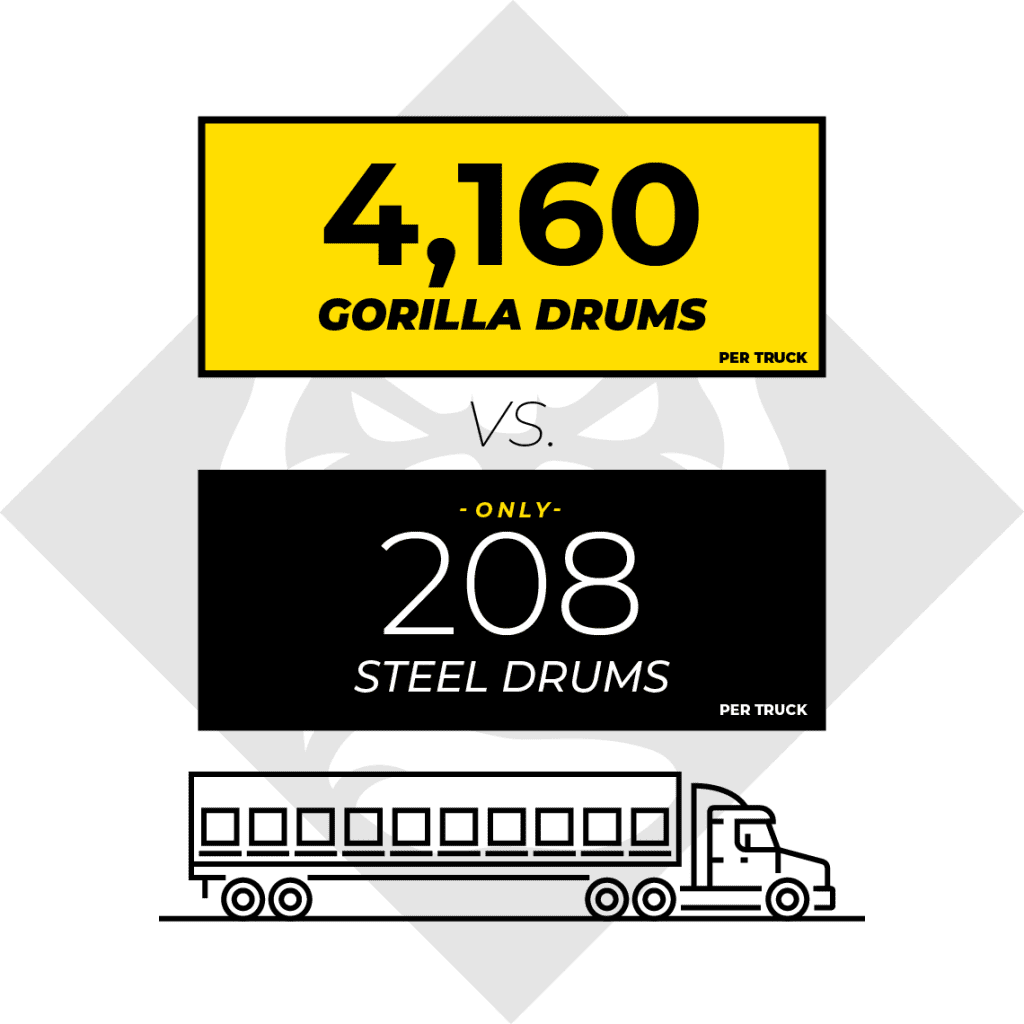 Gorilla Drum™ Compare