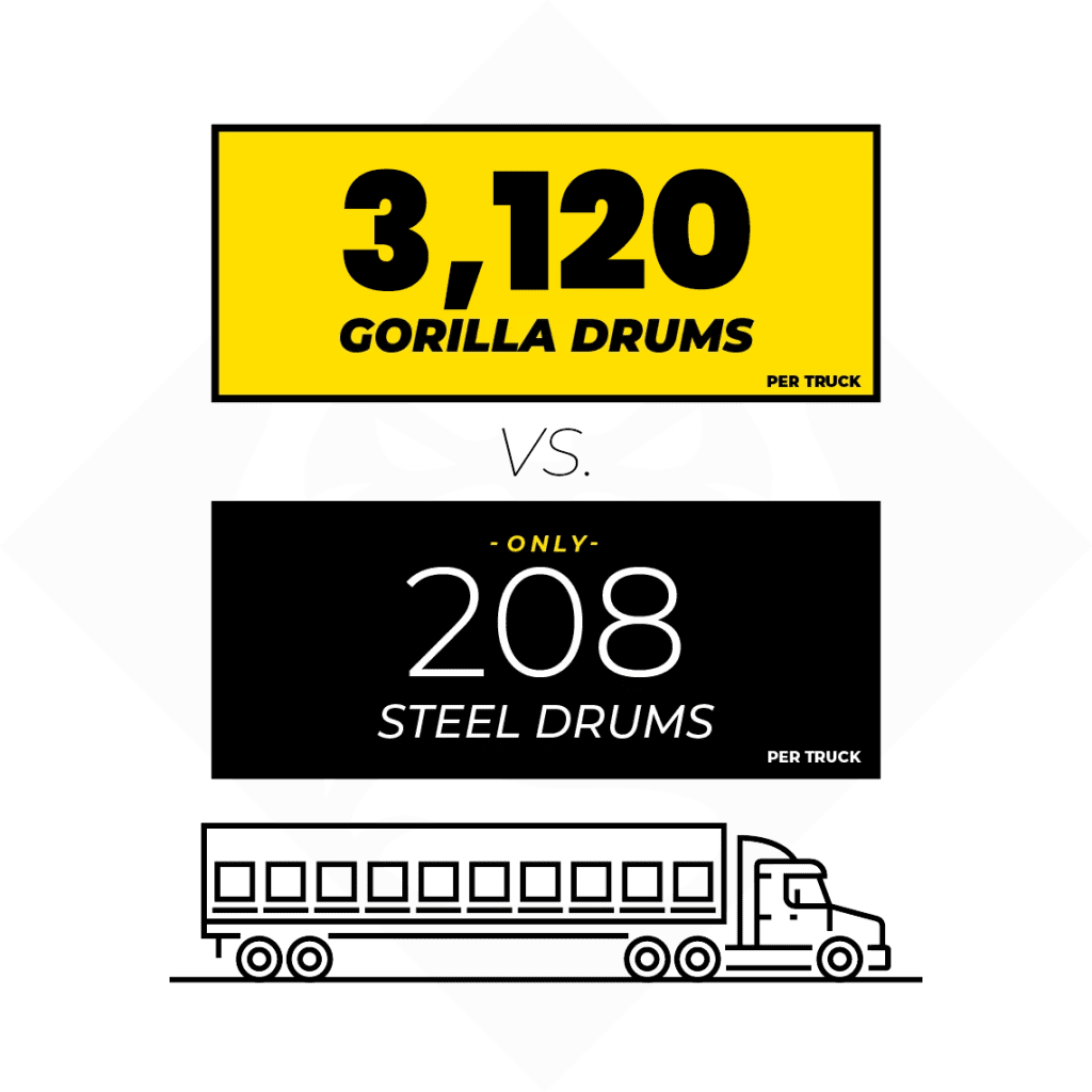 Gorilla Drums Per Pallet